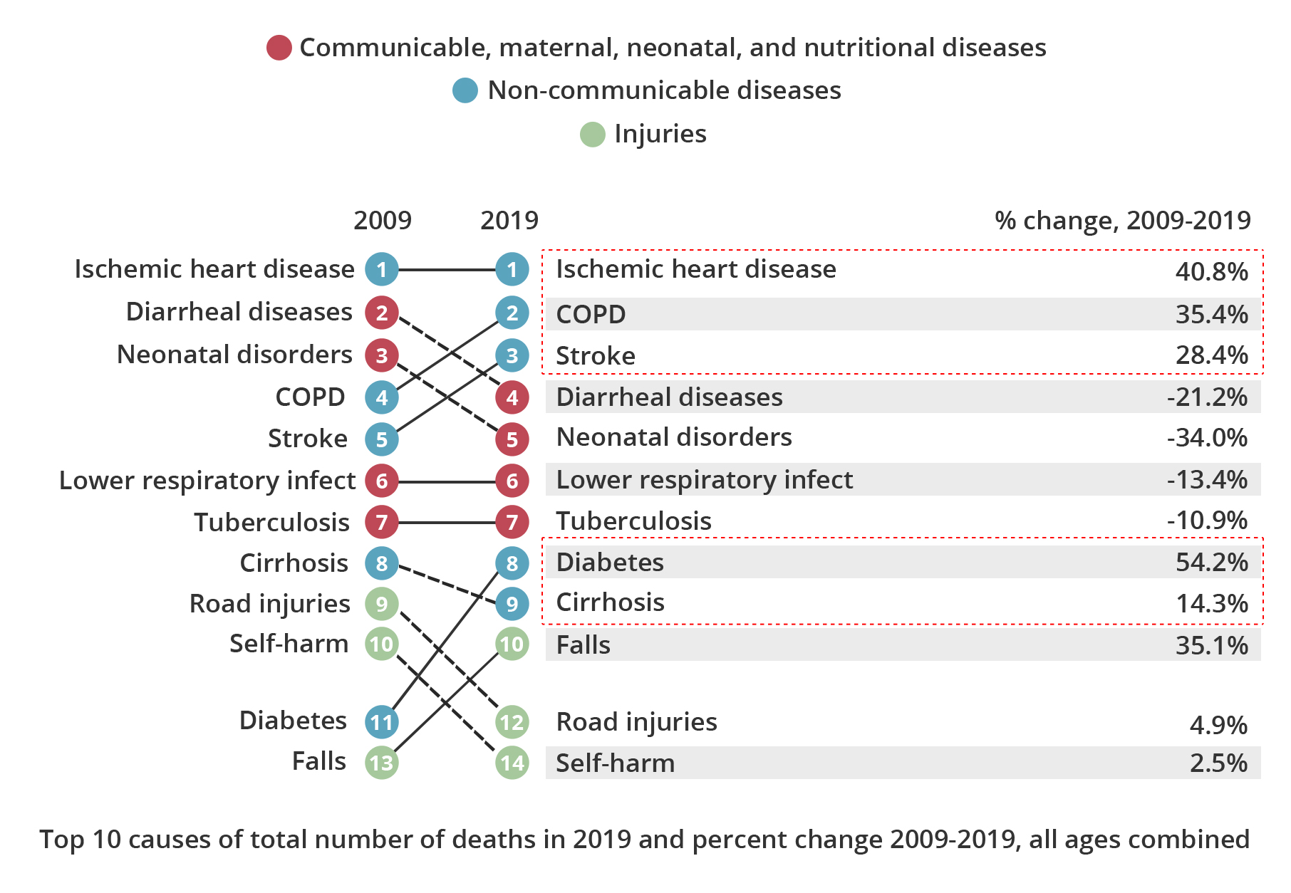 Death Chart