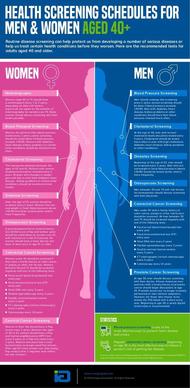 Health Screening