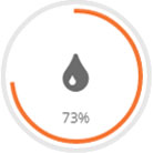 Diabetes Content Percentage