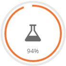 Oncologists Percentage