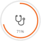 Helped Facilitate Percentage