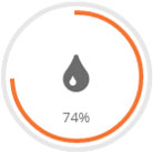 High Systolic Percentage